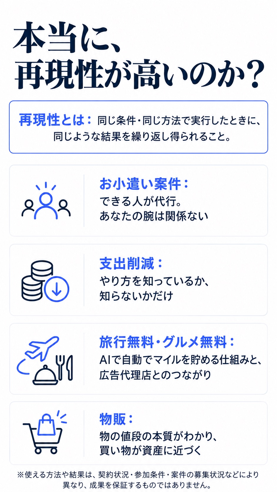 本当に、再現性が高いのか？ 再現性とは：同じ条件・同じ方法で実行したときに、同じような結果を繰り返し得られること。 お小遣い案件：できる人が代行。あなたの腕は関係ない 支出削減：やり方を知っているか、知らないかだけ 旅行無料・グルメ無料：AIで自動でマイルを貯める仕組みと、広告代理店とのつながり 物販：物の値段の本質がわかり、買い物が資産に近づく ※使える方法や結果は、契約状況・参加条件・案件の募集状況などにより異なり、成果を保証するものではありません。